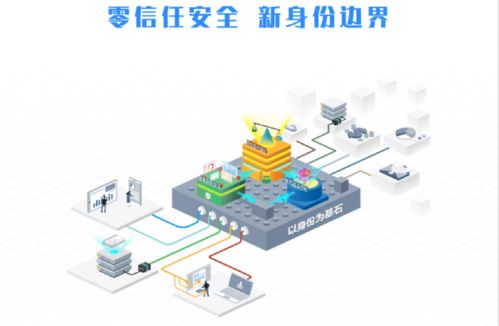 奇安信零信任遠程訪問解決方案入選2020世界計算機創新技術與產品應用成果