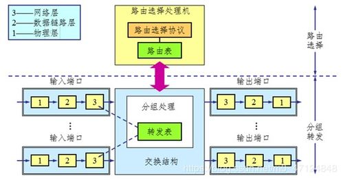 計算機網絡之網絡層核心技術詳解
