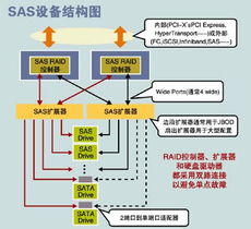 并行與串行的交鋒 網絡與磁盤存儲技術的演進之路